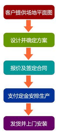 【广州幼儿园装修设计公司 幼儿园配套设备设施生产厂家】价格_厂家 - 中国供应商